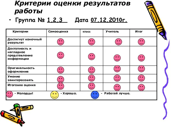 Критерии оценки результатов работы Группа № 1,2,3 Дата 07.12.2010г.