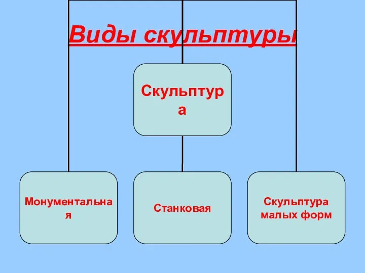 Виды скульптуры