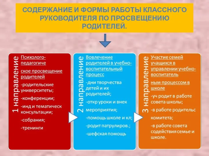 СОДЕРЖАНИЕ И ФОРМЫ РАБОТЫ КЛАССНОГО РУКОВОДИТЕЛЯ ПО ПРОСВЕЩЕНИЮ РОДИТЕЛЕЙ.