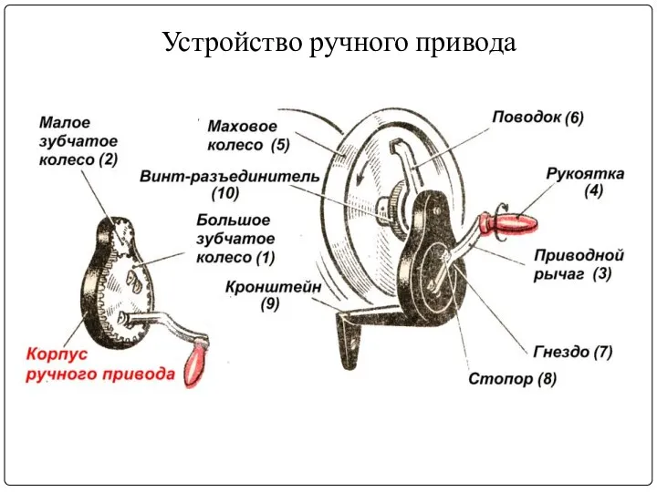 Устройство ручного привода