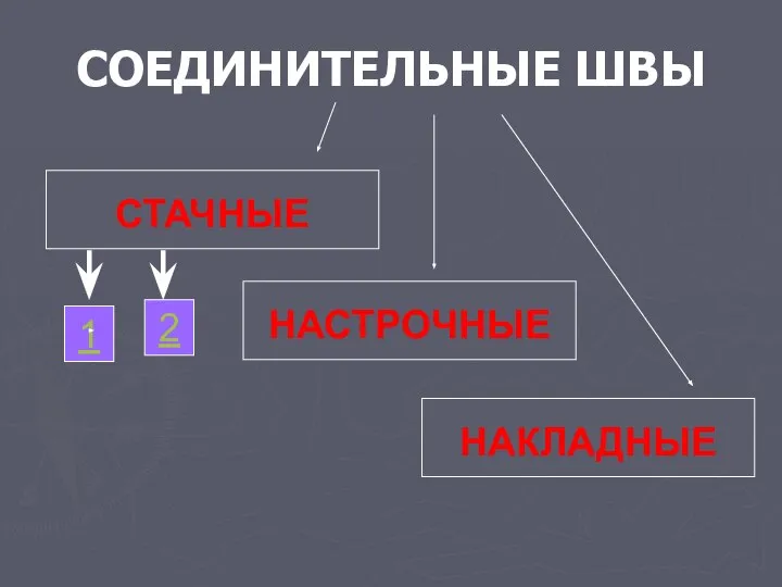 СОЕДИНИТЕЛЬНЫЕ ШВЫ СТАЧНЫЕ НАСТРОЧНЫЕ НАКЛАДНЫЕ 1 2