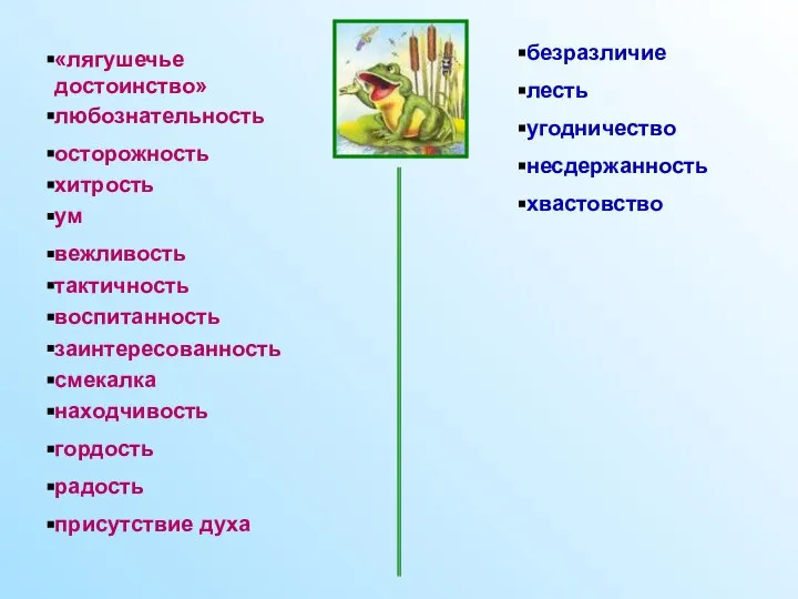 безразличие «лягушечье достоинство» любознательность осторожность хитрость ум вежливость тактичность воспитанность лесть