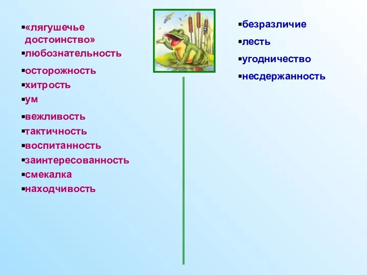 безразличие «лягушечье достоинство» любознательность осторожность хитрость ум вежливость тактичность воспитанность лесть угодничество несдержанность заинтересованность смекалка находчивость