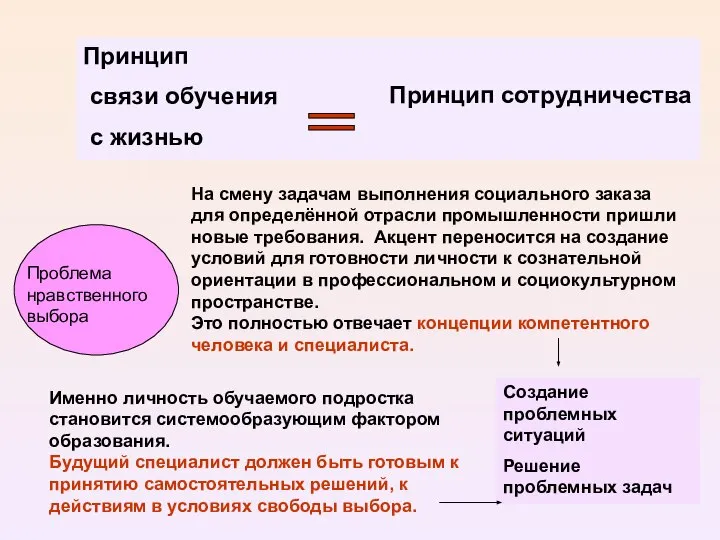 На смену задачам выполнения социального заказа для определённой отрасли промышленности пришли