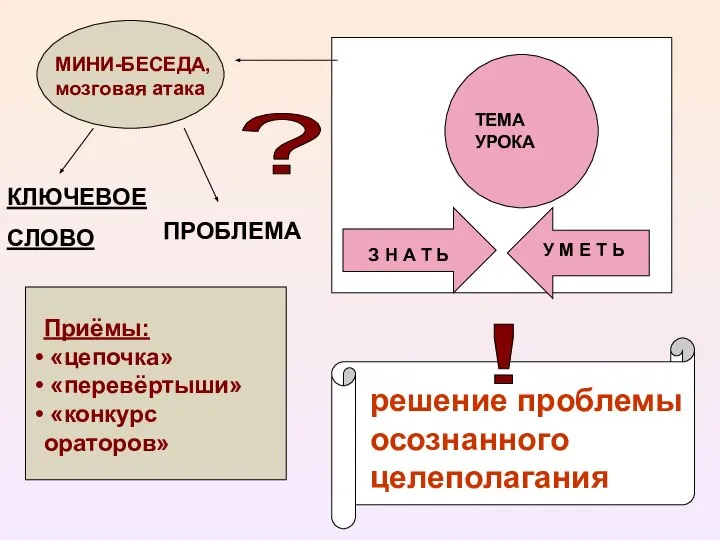 ТЕМА УРОКА У М Е Т Ь З Н А Т