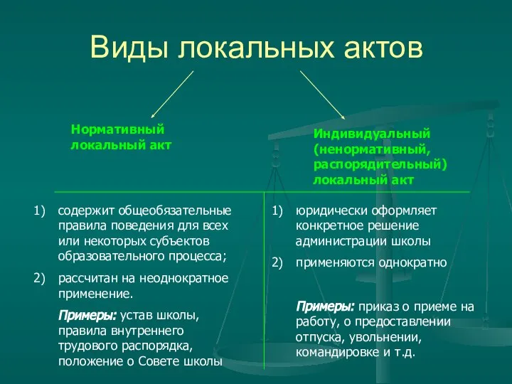 Виды локальных актов Нормативный локальный акт Индивидуальный (ненормативный, распорядительный) локальный акт