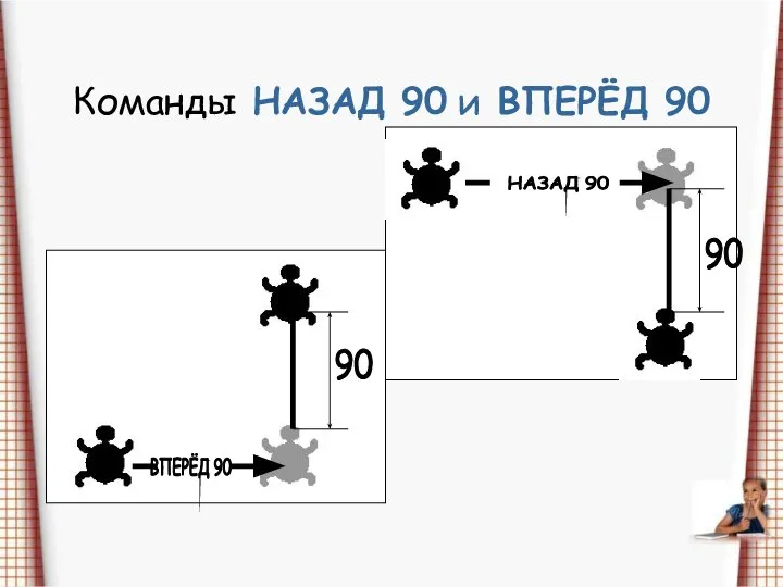 Команды НАЗАД 90 и ВПЕРЁД 90 90 90 НАЗАД 90 ВПЕРЁД 90