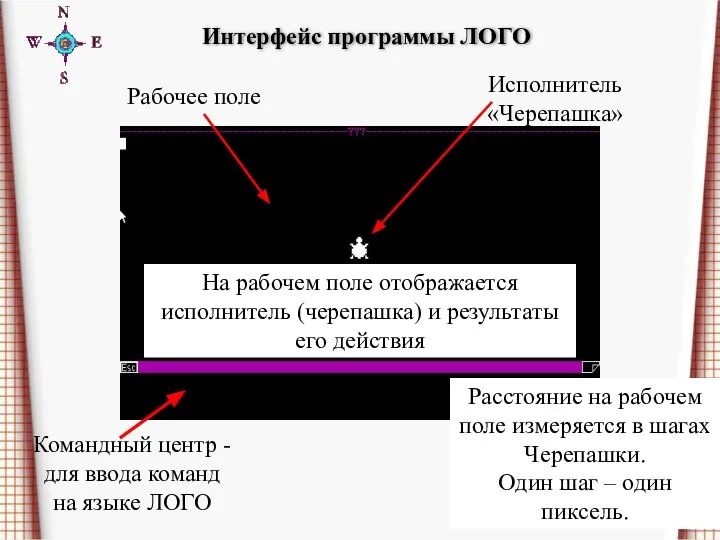 Интерфейс программы ЛОГО Рабочее поле Командный центр - для ввода команд