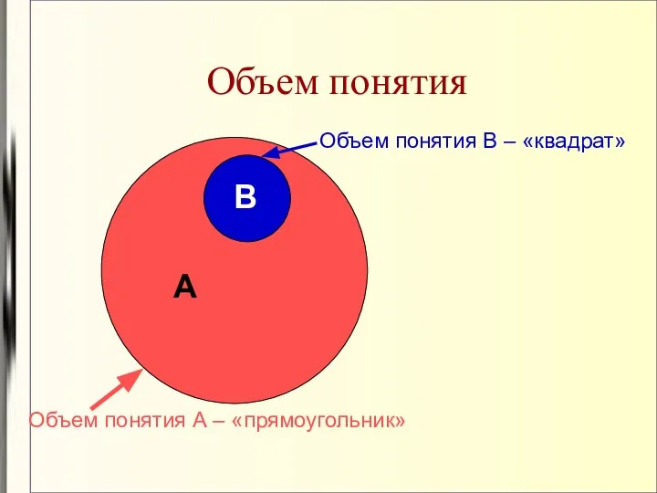 Объем понятия А В Объем понятия А – «прямоугольник» Объем понятия В – «квадрат»