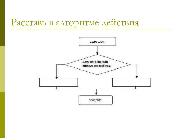 Расставь в алгоритме действия