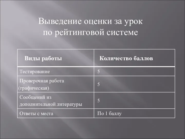 Выведение оценки за урок по рейтинговой системе