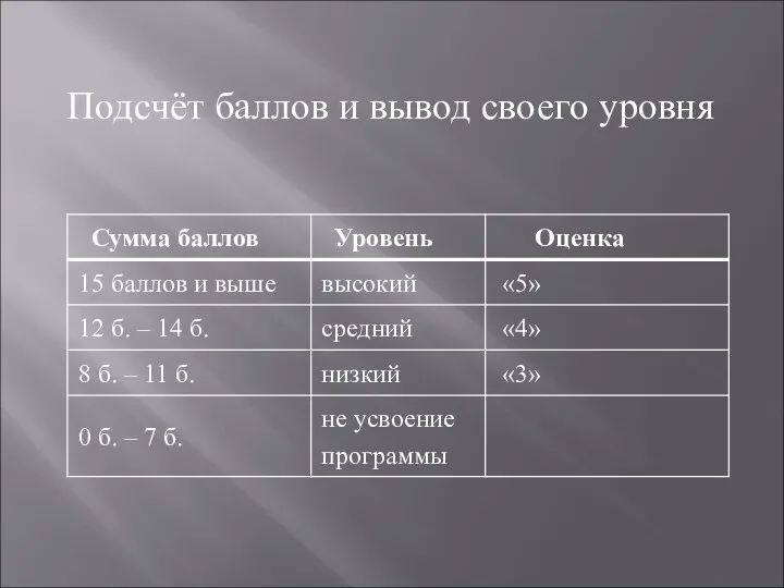 Подсчёт баллов и вывод своего уровня