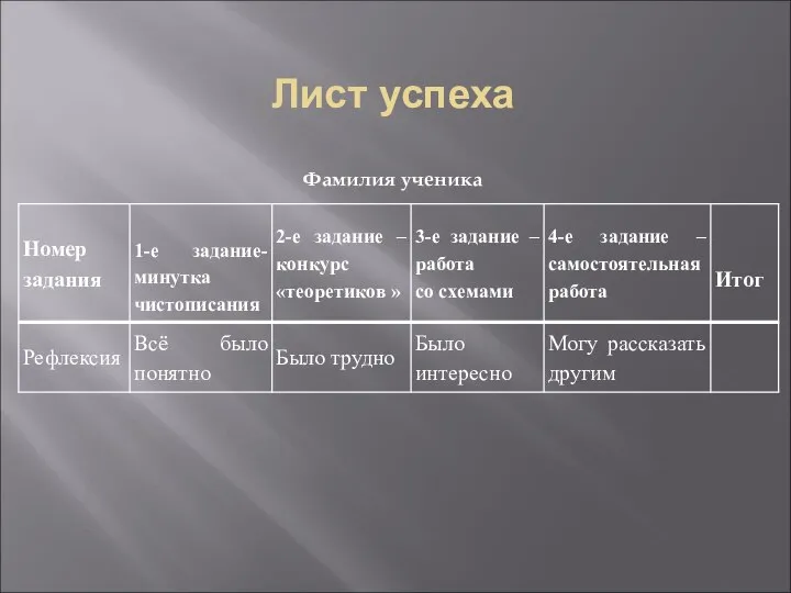 Лист успеха Фамилия ученика