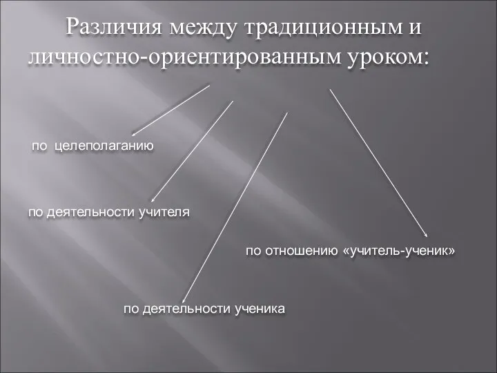 Различия между традиционным и личностно-ориентированным уроком: по целеполаганию по деятельности учителя