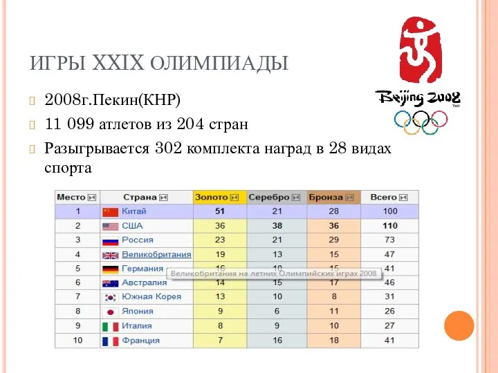 ИГРЫ XXIX ОЛИМПИАДЫ 2008г.Пекин(КНР) 11 099 атлетов из 204 стран Разыгрывается