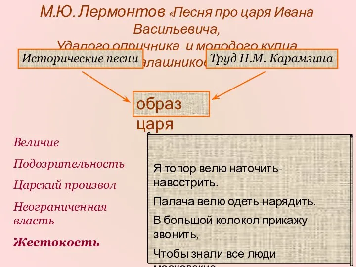 образ царя М.Ю. Лермонтов «Песня про царя Ивана Васильевича, Удалого опричника