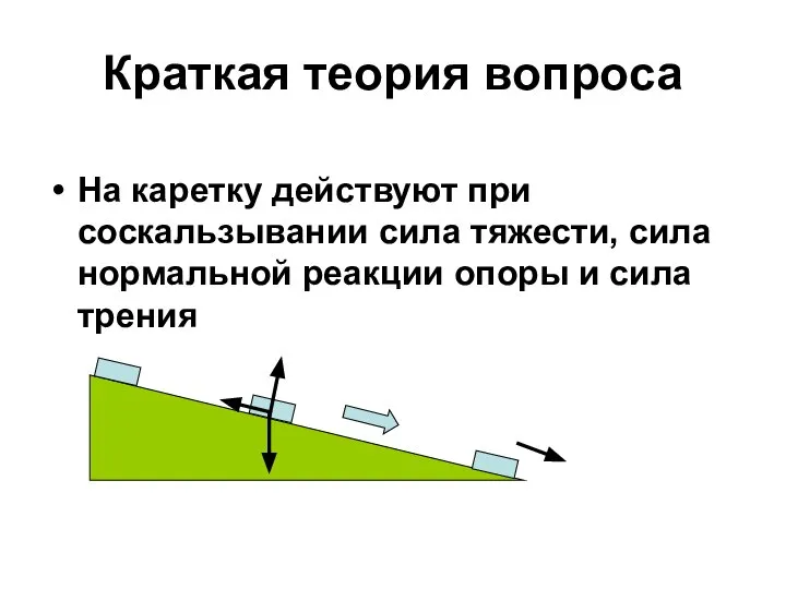 Краткая теория вопроса На каретку действуют при соскальзывании сила тяжести, сила