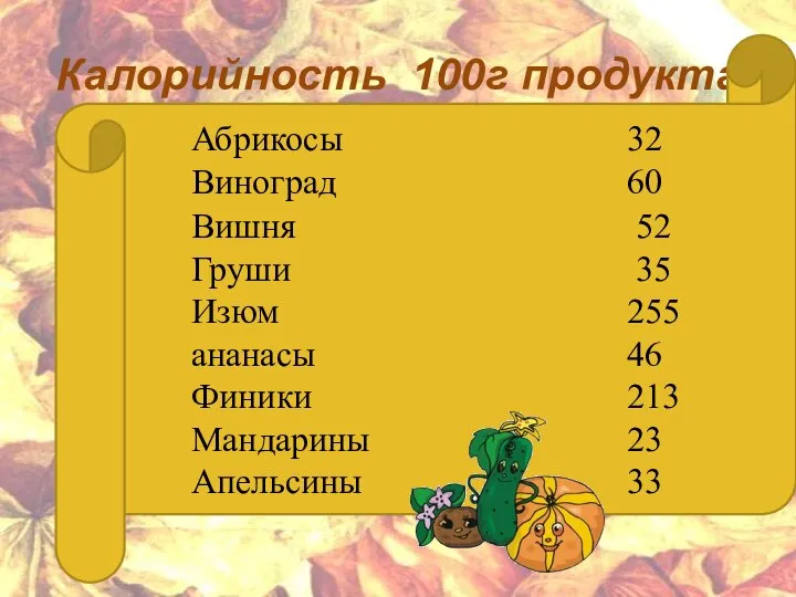 Калорийность 100г продукта