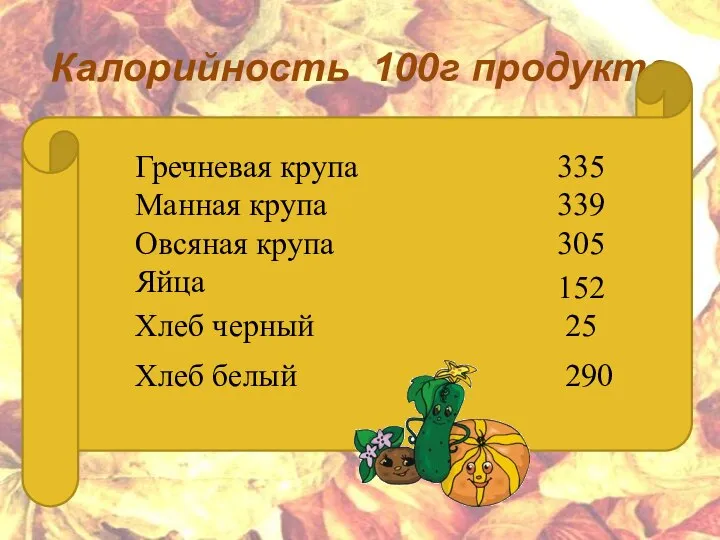 Калорийность 100г продукта