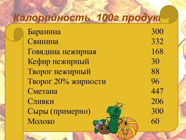 Калорийность 100г продукта