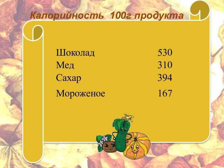 Калорийность 100г продукта