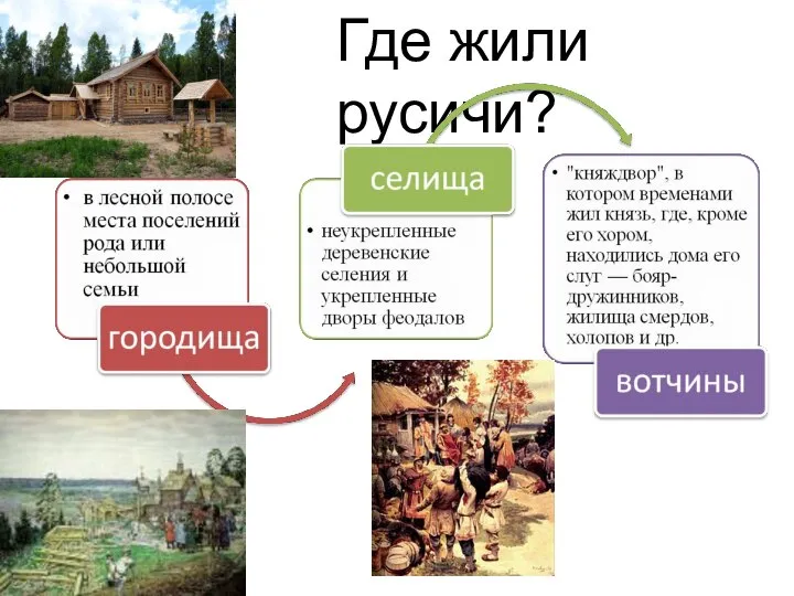 Где жили русичи?