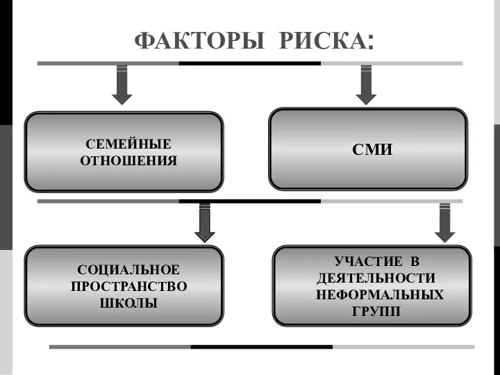 СОЦИАЛЬНОЕ ПРОСТРАНСТВО ШКОЛЫ СЕМЕЙНЫЕ ОТНОШЕНИЯ ФАКТОРЫ РИСКА: СМИ УЧАСТИЕ В ДЕЯТЕЛЬНОСТИ НЕФОРМАЛЬНЫХ ГРУПП