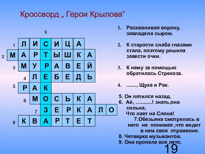 Кроссворд „ Герои Крылова“ Расхваливая ворону, завладела сыром. К старости слаба