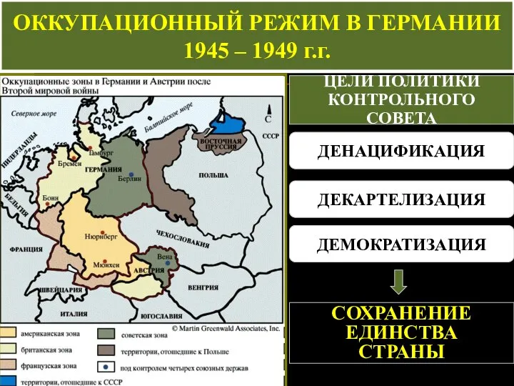 ОККУПАЦИОННЫЙ РЕЖИМ В ГЕРМАНИИ 1945 – 1949 г.г. ЦЕЛИ ПОЛИТИКИ КОНТРОЛЬНОГО