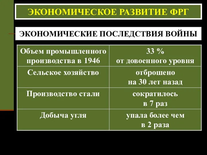 ЭКОНОМИЧЕСКОЕ РАЗВИТИЕ ФРГ ЭКОНОМИЧЕСКИЕ ПОСЛЕДСТВИЯ ВОЙНЫ