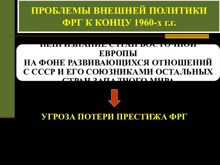 ПРОБЛЕМЫ ВНЕШНЕЙ ПОЛИТИКИ ФРГ К КОНЦУ 1960-х г.г. ПРОБЛЕМЫ ВНЕШНЕЙ ПОЛИТИКИ