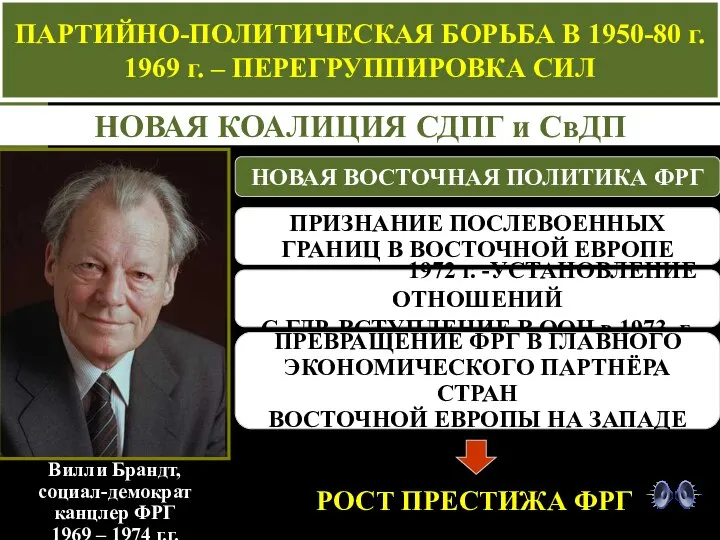 ПАРТИЙНО-ПОЛИТИЧЕСКАЯ БОРЬБА В 1950-80 г. 1969 г. – ПЕРЕГРУППИРОВКА СИЛ НОВАЯ