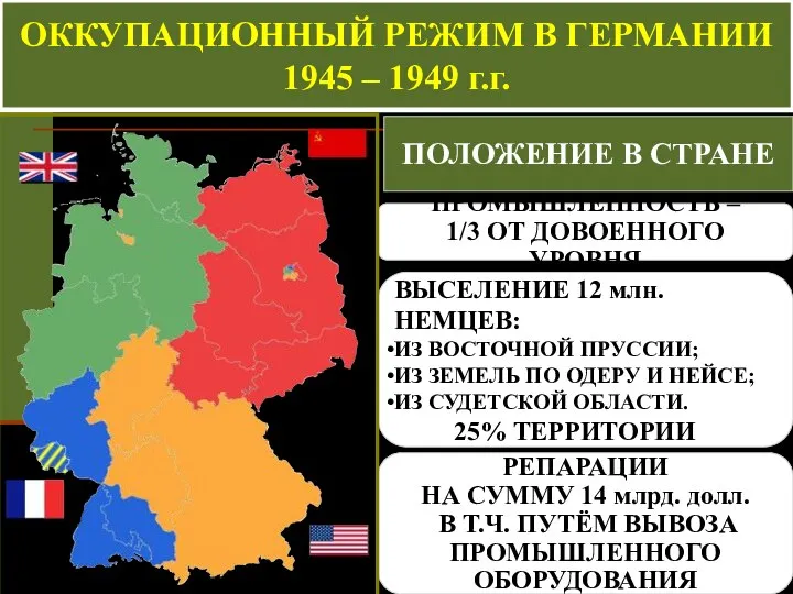 ОККУПАЦИОННЫЙ РЕЖИМ В ГЕРМАНИИ 1945 – 1949 г.г. ПОЛОЖЕНИЕ В СТРАНЕ