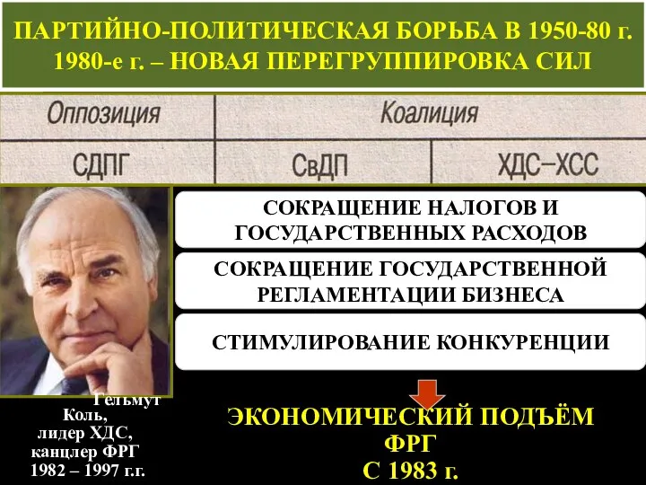 ПАРТИЙНО-ПОЛИТИЧЕСКАЯ БОРЬБА В 1950-80 г. 1980-е г. – НОВАЯ ПЕРЕГРУППИРОВКА СИЛ