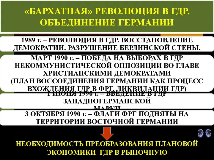 «БАРХАТНАЯ» РЕВОЛЮЦИЯ В ГДР. ОБЪЕДИНЕНИЕ ГЕРМАНИИ «БАРХАТНАЯ» РЕВОЛЮЦИЯ В ГДР. ОБЪЕДИНЕНИЕ