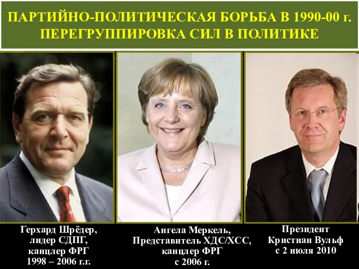 Герхард Шрёдер, лидер СДПГ, канцлер ФРГ 1998 – 2006 г.г. ПАРТИЙНО-ПОЛИТИЧЕСКАЯ