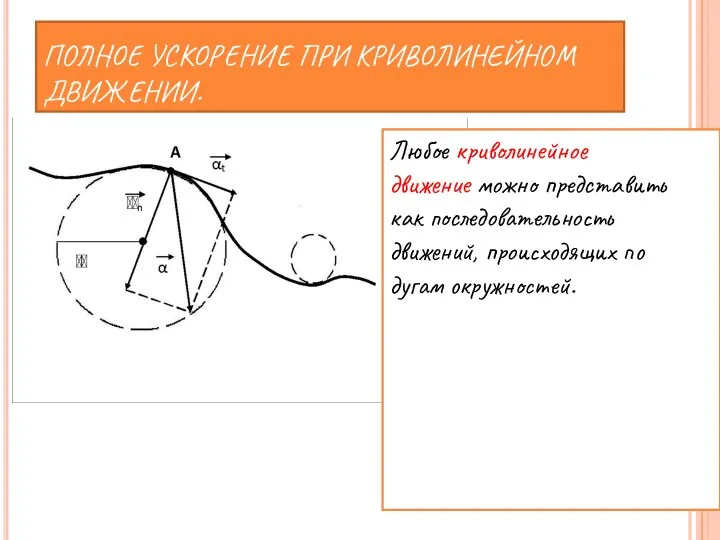 ПОЛНОЕ УСКОРЕНИЕ ПРИ КРИВОЛИНЕЙНОМ ДВИЖЕНИИ. Любое криволинейное движение можно представить как