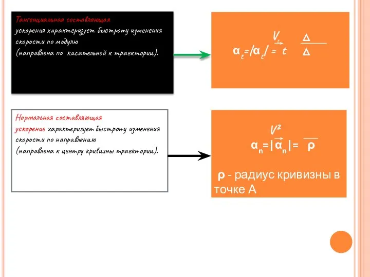 Тангенциальная составляющая ускорения характеризует быстроту изменения скорости по модулю (направлена по