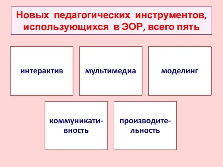 Новых педагогических инструментов, использующихся в ЭОР, всего пять