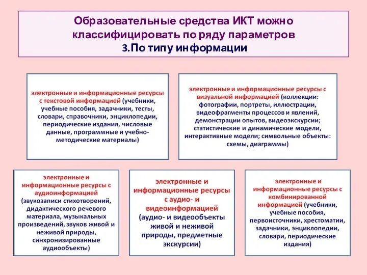 Образовательные средства ИКТ можно классифицировать по ряду параметров 3.По типу информации