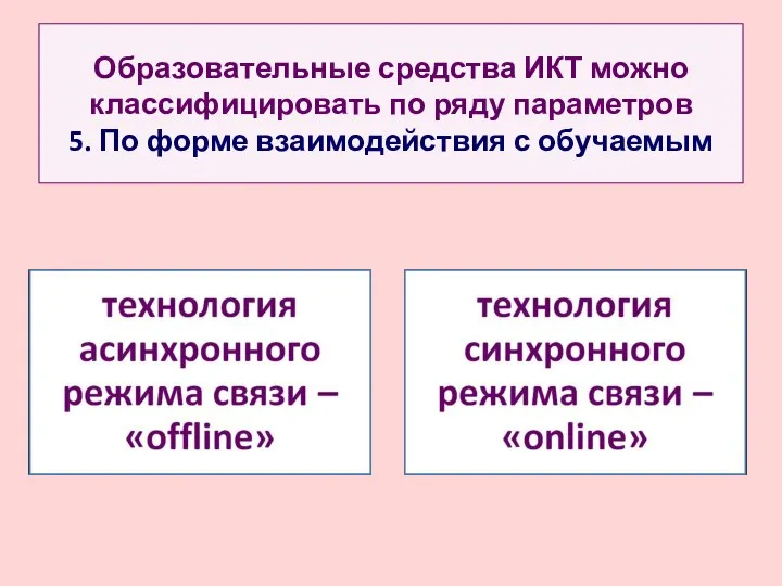 Образовательные средства ИКТ можно классифицировать по ряду параметров 5. По форме взаимодействия с обучаемым