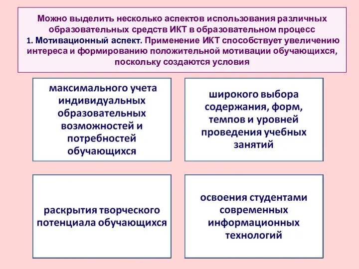 Можно выделить несколько аспектов использования различных образовательных средств ИКТ в образовательном