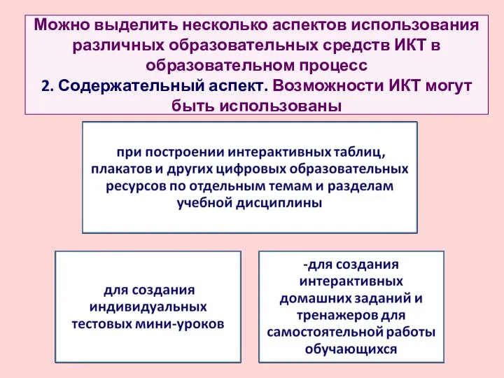 Можно выделить несколько аспектов использования различных образовательных средств ИКТ в образовательном