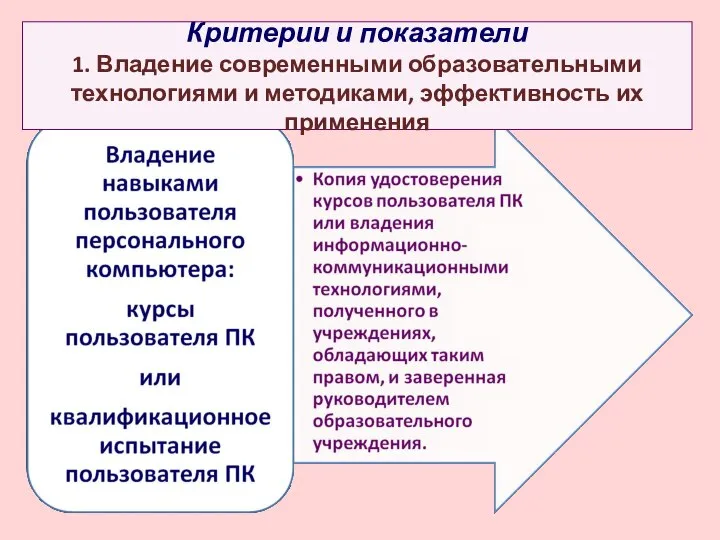 Критерии и показатели 1. Владение современными образовательными технологиями и методиками, эффективность их применения