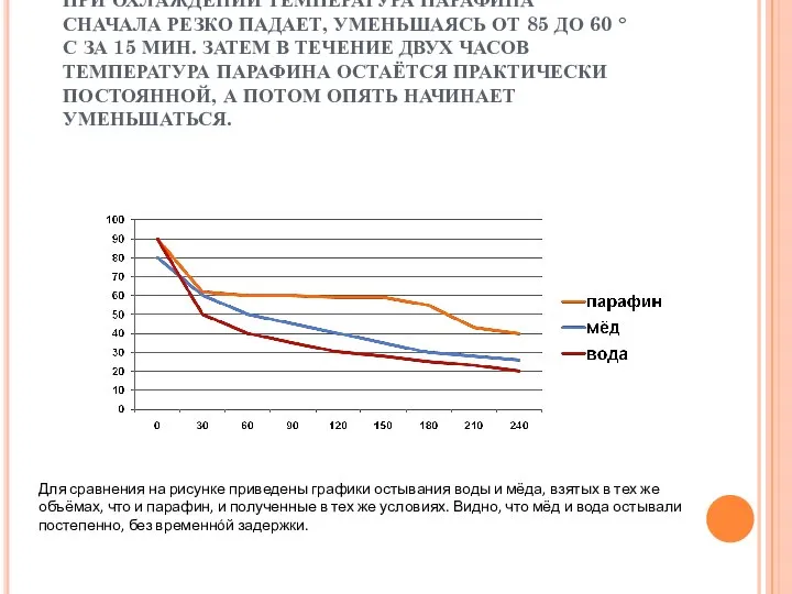 ПРИ ОХЛАЖДЕНИИ ТЕМПЕРАТУРА ПАРАФИНА СНАЧАЛА РЕЗКО ПАДАЕТ, УМЕНЬШАЯСЬ ОТ 85 ДО