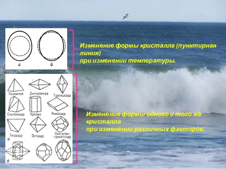 Анизотропия кристаллов Изменение формы кристалла (пунктирная линия) при изменении температуры. Изменение