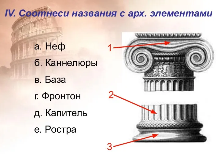 IV. Соотнеси названия с арх. элементами 3 2 1 а. Неф