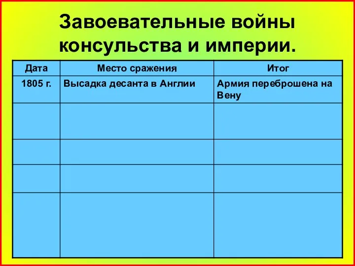 Завоевательные войны консульства и империи.