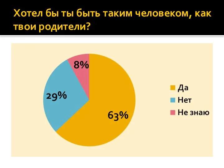 Хотел бы ты быть таким человеком, как твои родители?