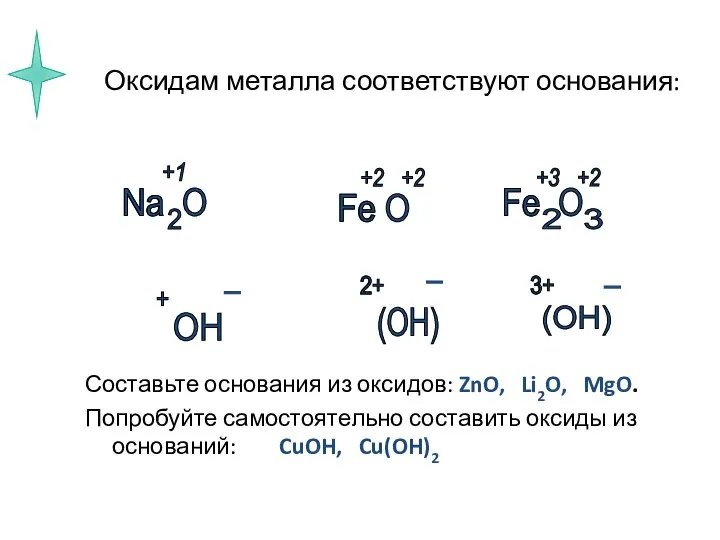 Оксидам металла соответствуют основания: Составьте основания из оксидов: ZnO, Li2O, MgO.
